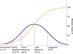 Diffusion of ideas