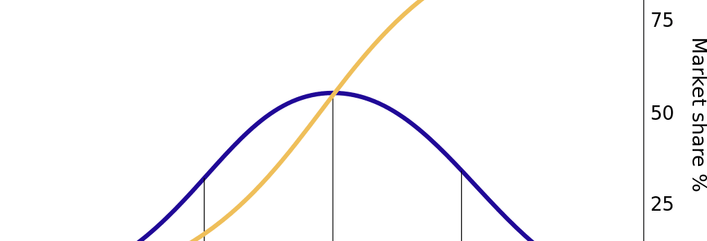 Diffusion of ideas