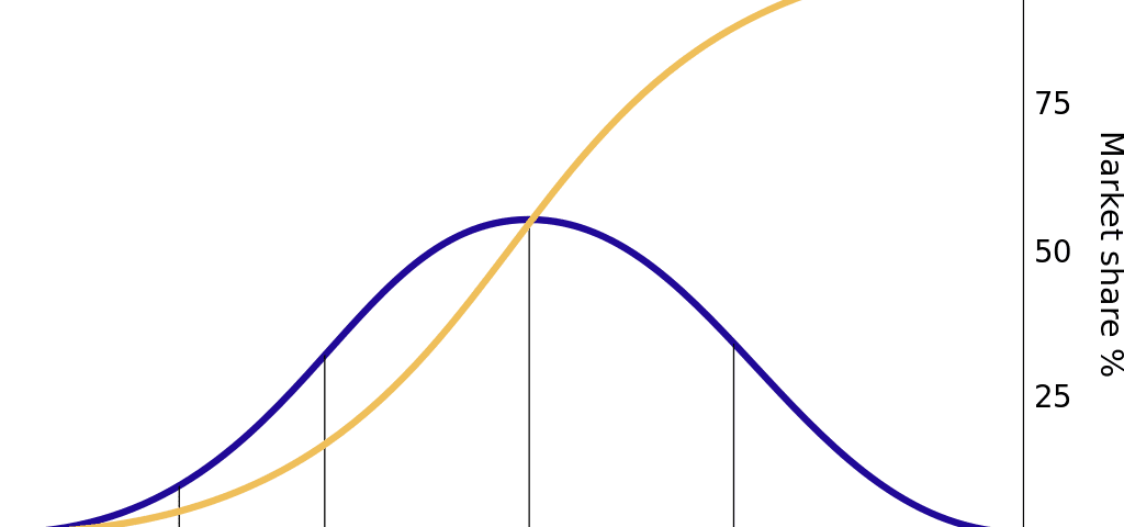 Diffusion of ideas