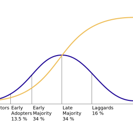 Diffusion of ideas