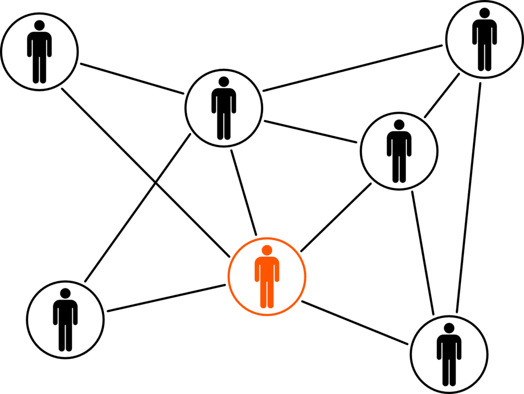 linked social network